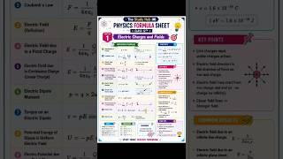 #class 12 physics#study #formulasheet #studyhub
