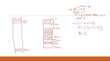CS 250 Dr. Bsoul Array Based Sequences (1)