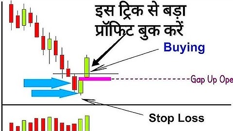 How to Use Piercing Line Candlestick Pattern In Hindi | Technical Analysis In Hindi