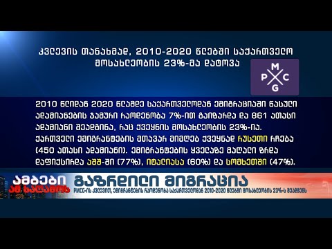 PMCG: 2010-2020 წლებში საქართველოდან ემიგრანტთა რაოდენობამ მოსახლეობის 23% შეადგინა