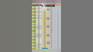 ssc gd normalisation 2025 | ssc gd score card normalisation shift wise #sscgd#ssc#shorts#video#crpf