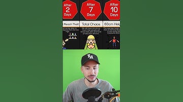 What If You Kept Shrinking FOREVER