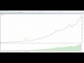 Forex EA Trader made over $2.5 Mil in 2 years on a live ...