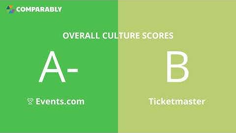 Events com Competitors