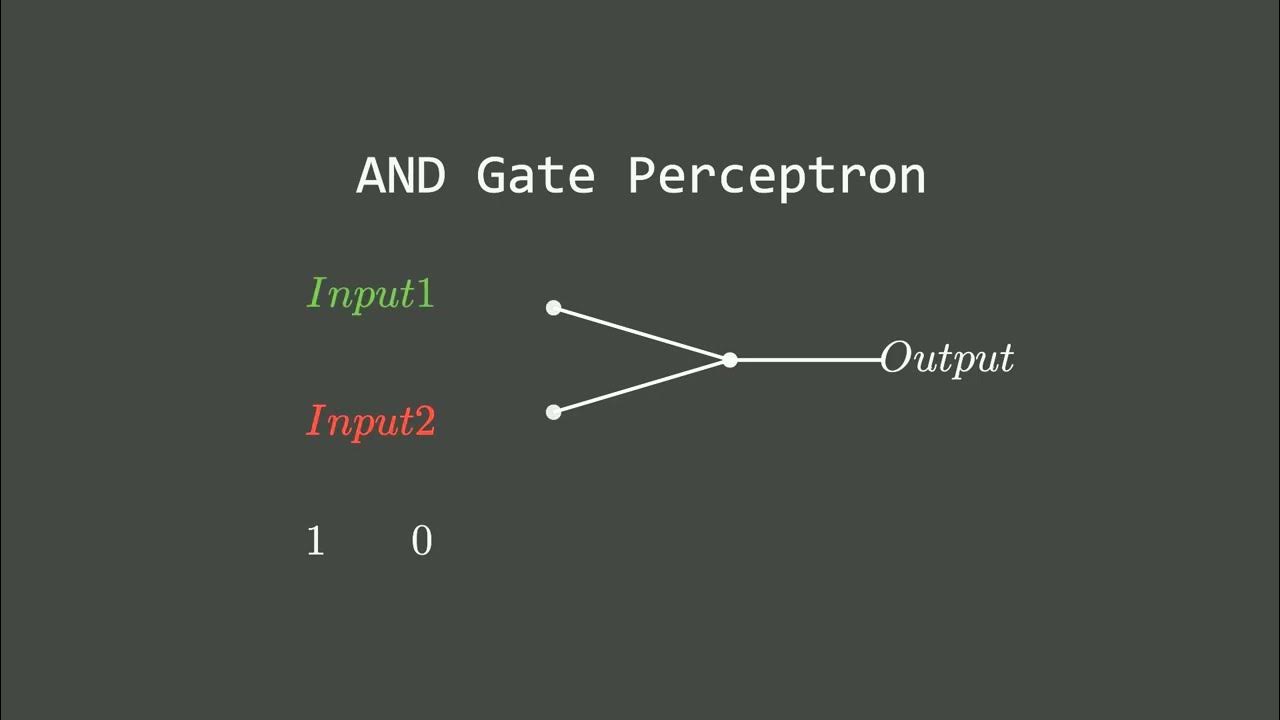And gate perceptron animation youtube