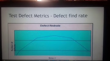 IT8076 Software testing-Progress Metrics in Metrics and Measurements