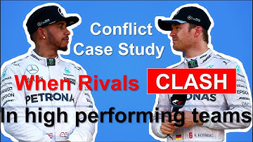 High Performing Teams