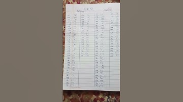 NEET 2024|ANSWER KEY|CODE Q3#biology#botany#neet2024#neetaspirants#answerkey#neet#neetexam#mbbs