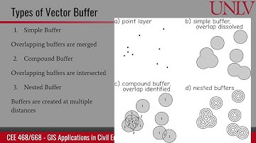 Proximity functions and buffering
