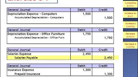 Adjusting Accounts and Preparing Financial Statements Exercise 3-7