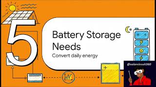 How to Conduct a Home Load Audit with a Plug-In Watt Meter (24-Hour Solar Sizing Method)