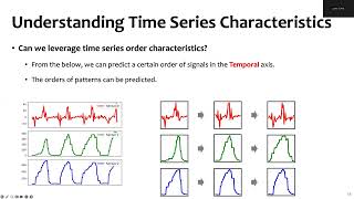 Iclr 2025 Ppt Patch Order Do Matters In Time Series Pretext Task