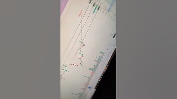 Eicher Motors Breakout Stock #short #breakout #breakoutstocks #eichermotor