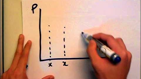 Intro to Econs: Constant Price Elasticity of Demand