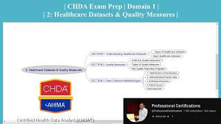 2: Healthcare Datasets & Quality Measures  | Domain 1 |