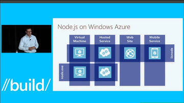 Build 2013 Introduction to Node js on Windows Azure