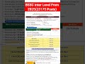 BSSC Inter Level From 2025 (23175) Posts #bssc #bsscinterlevelpracticeset2025 #newvecancy