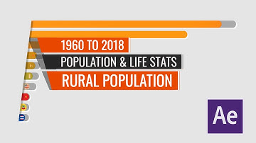 Countries by Rural Population 1960 to 2018 After Stats Bar Chart Race Animation