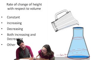 Increasing Rate of Change: Student Problem Solving