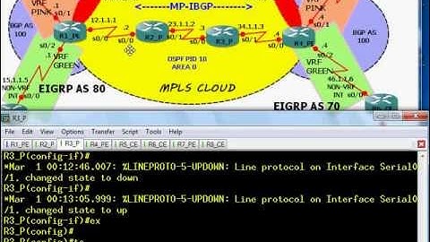 MPLS VIDEO----MPLS VPN With EIGRPP Network OSPF)@www ncpnetworktraining com