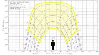تاثيرزاوية الالواح في انظمة الطاقة الشمسيه وحركة الشمس