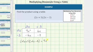 Multiply Binomials Using a Table