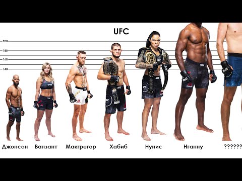 СРАВНЕНИЕ роста лучших бойцов UFC (MMA)