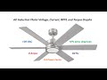 AC Induction Motor Voltage, Current, RPM, and Torque Graphs