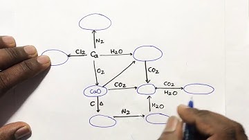 REACTIONS OF S-BLOCK ELEMENTS -2