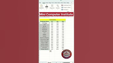 "Excel Conditional Formatting | Icon Set Use in Excel" use#excel#excelshortcuts#shortvideo#shorts