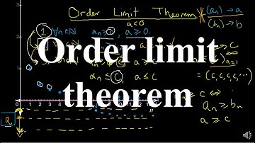 Order limit theorem