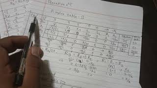 SIMPLEX MAXIMIZATION FOR MBS /MA in Economics/TU BBA,BBM 5th & BIM 7th Semester in नेपाली 🇳🇵🇳🇵🇳🇵