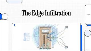 EP08: The Edge Infiltration — How Threat Actors Hijack Enterprise Digital Front Doors