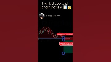 inverted cup and handle pattern📊😱.🔴#trading #forextrading#stockmarketstockmarket#shortvideo#treader