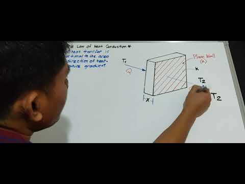 Fourier's Law Of Heat Conduction