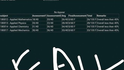 Hsbte results updated.#Hsbte