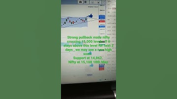 Nifty technicals 18th May | Bollinger band | RSI | MACD #shorts #youtubeshorts