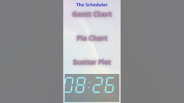 How to Create a Gantt Chart in Excel for Project Scheduling