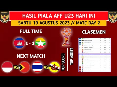 HASIL PIALA AFF U23 THAILAND HARI INI CAMBODIA 1 - 1 MIYANMAR. 2023
