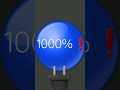 1000%