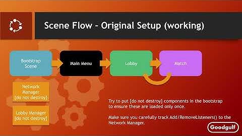 Unity Networking Part 18, Viewer Questions on Fishnet Networking and SteamWorks