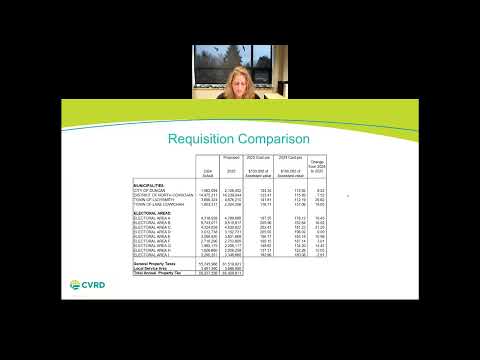 CVRD 2025 Draft Budget Presentation