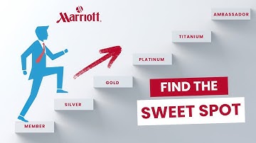Ultimate Guide to Marriott Bonvoy Status (2025)