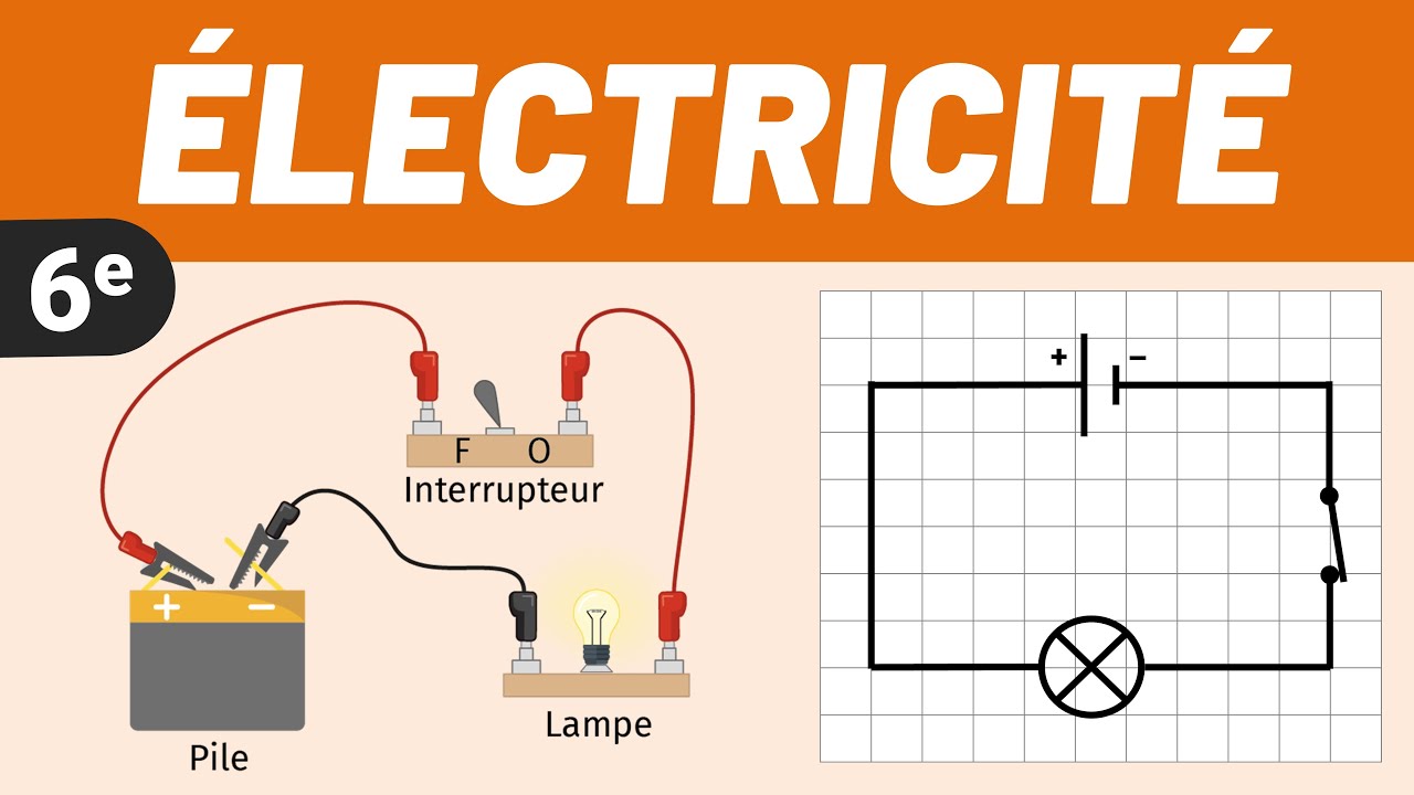 Illustrtion Gratuite Claase De 4 Eme Page De Garde Electricite ÉLECTRICITÉ Circuit électrique simple + Schéma | Physique - Chimie | 6e