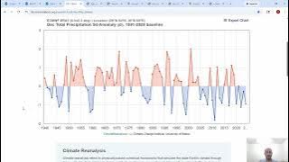 تحليل مناخي لانحراف معدلات هطول الأمطار في ديسمبر على شبه الجزيرة العربية والمناطق المجاورة