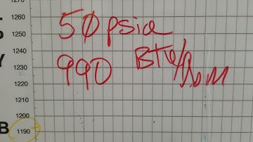 Finding steam quality on Mollier Diagram