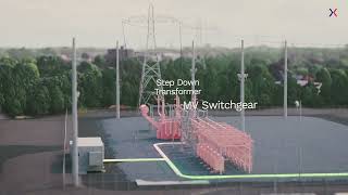 2 GWh of Battery Energy Storage delivered across the U.S.