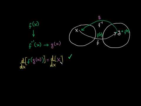 შებრუნებული ფუნქციების წარმოებულები