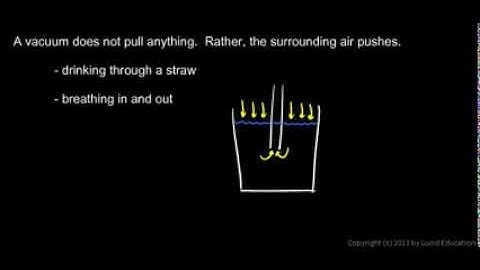 Physical Science 3.2i - A vacuum does not pull