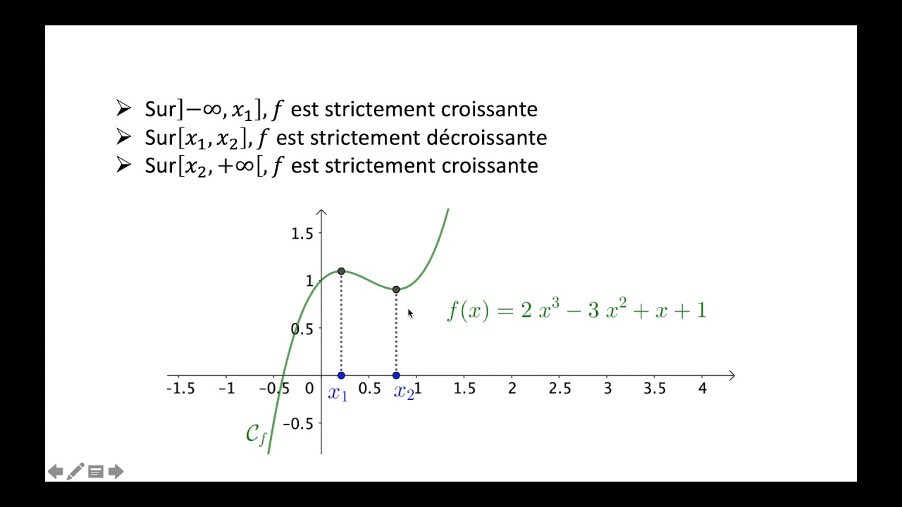 Utilisation du théorème des valeurs intermédiaires (TVI) et solutions approchées d'équations Utilisation du théorème des valeurs intermédiaires (TVI) et solutions approchées d'équations